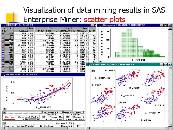 Visualization of data mining results in SAS Enterprise Miner: scatter plots 14 December 2021