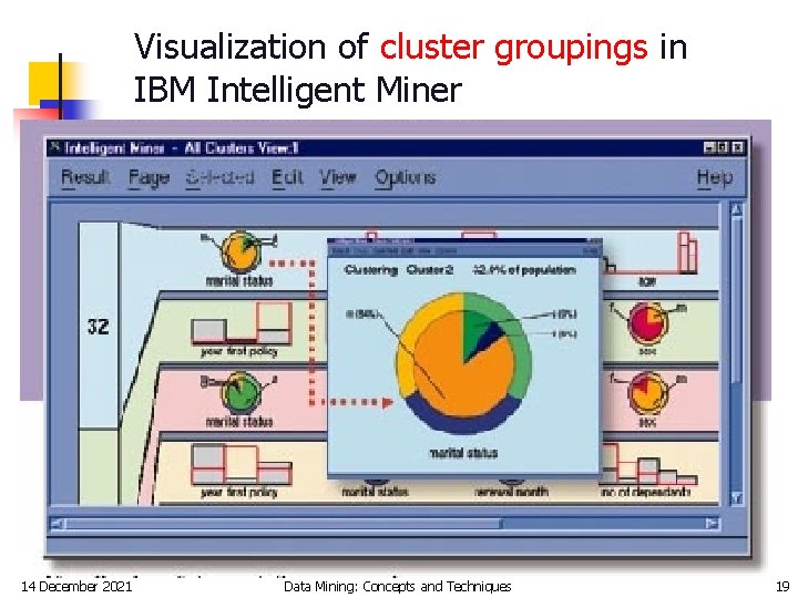Visualization of cluster groupings in IBM Intelligent Miner 14 December 2021 Data Mining: Concepts