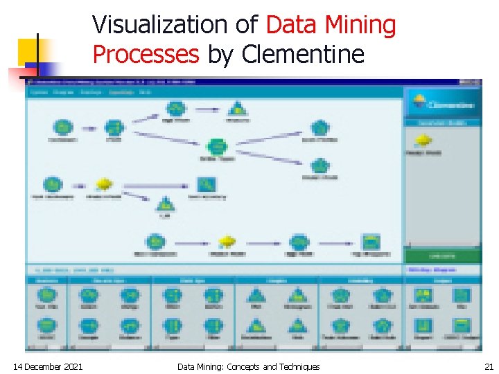 Visualization of Data Mining Processes by Clementine 14 December 2021 Data Mining: Concepts and