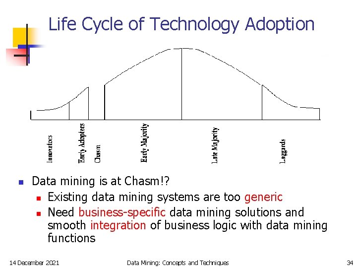 Life Cycle of Technology Adoption n Data mining is at Chasm!? n Existing data