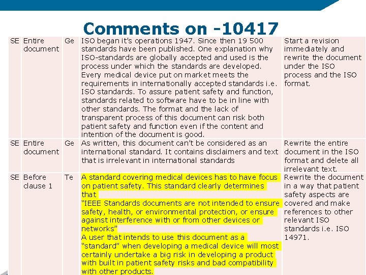 Comments on -10417 SE Entire Ge ISO began it’s operations 1947. Since then 19