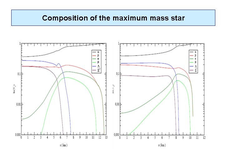 Composition of the maximum mass star 