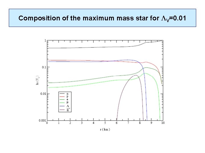 Composition of the maximum mass star for V=0. 01 