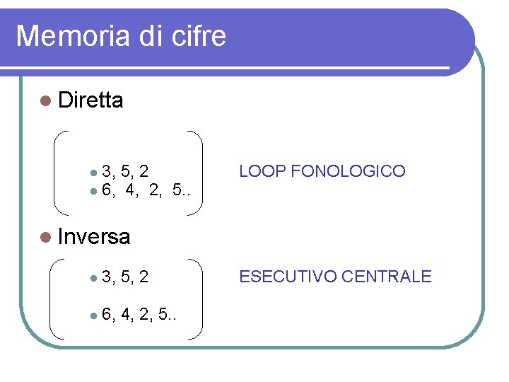 Memoria di cifre Diretta 3, 5, 2 6, 4, 2, 5. . LOOP FONOLOGICO