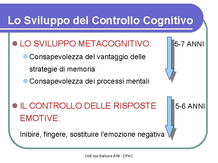 Lo Sviluppo del Controllo Cognitivo LO SVILUPPO METACOGNITIVO: 5 -7 ANNI Consapevolezza del vantaggio