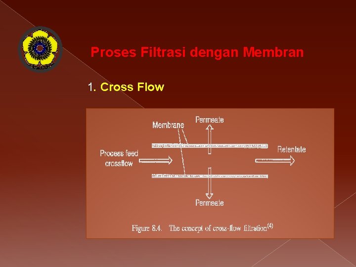 Proses Filtrasi dengan Membran 1. Cross Flow 