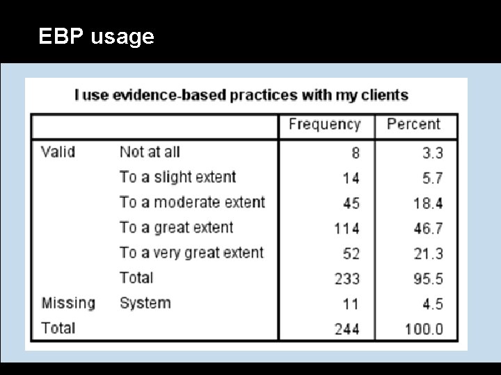 EBP usage 