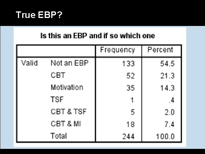 True EBP? 