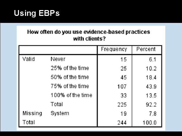 Using EBPs 