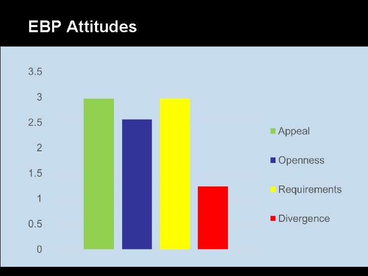 EBP Attitudes 