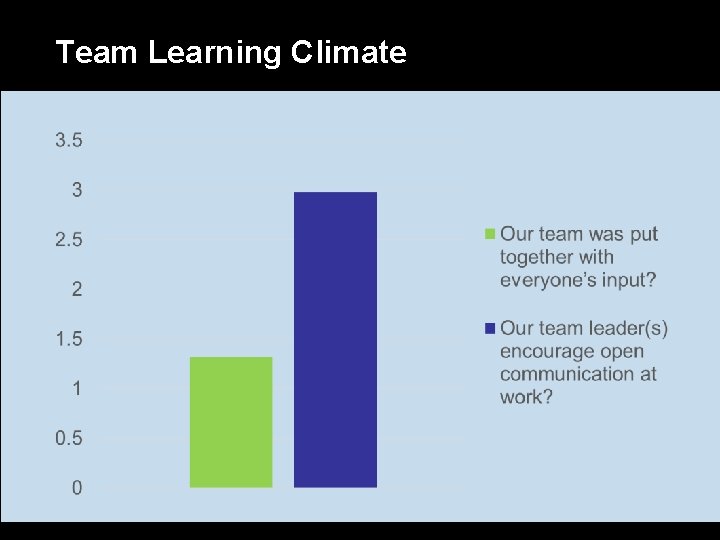 Team Learning Climate 