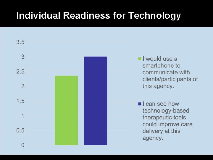 Individual Readiness for Technology 