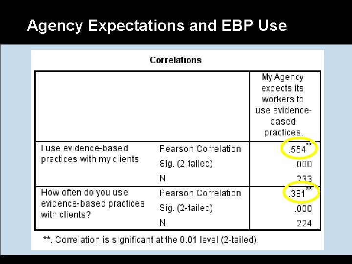 Agency Expectations and EBP Use 