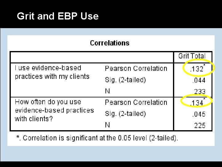 Grit and EBP Use 