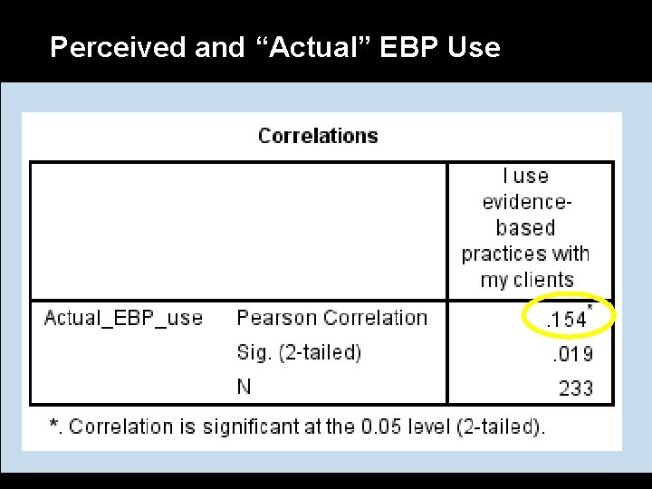 Perceived and “Actual” EBP Use 