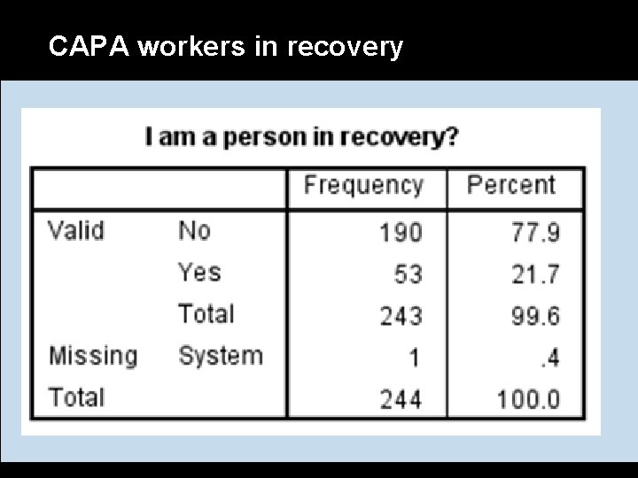 CAPA workers in recovery 