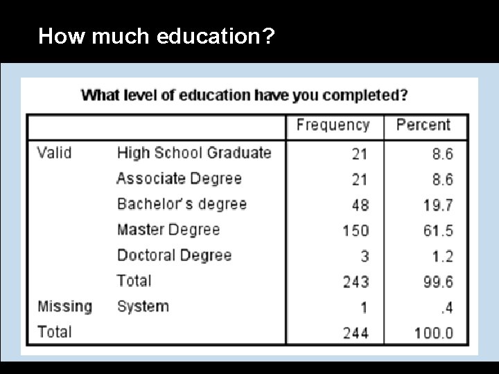 How much education? 