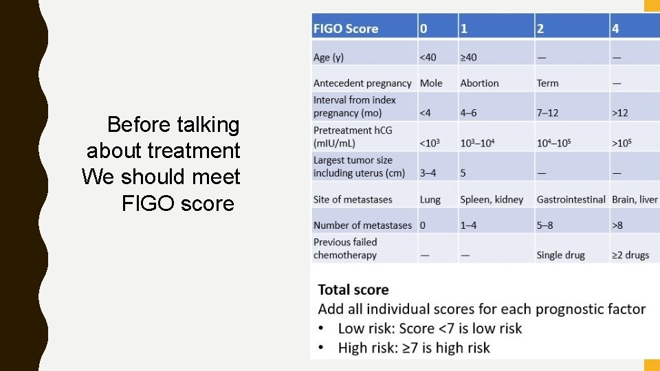 Before talking about treatment We should meet FIGO score 