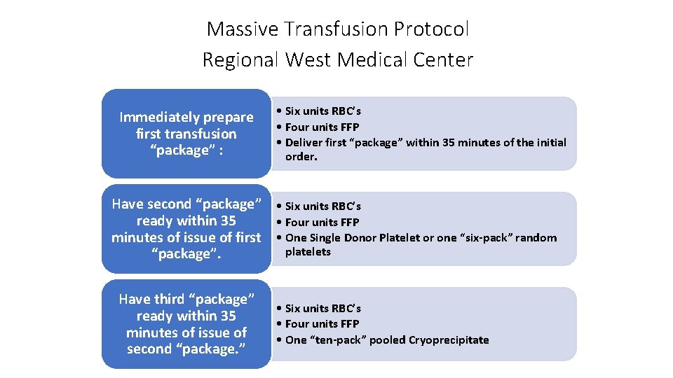 Massive Transfusion Protocol Regional West Medical Center Immediately prepare first transfusion “package” : •