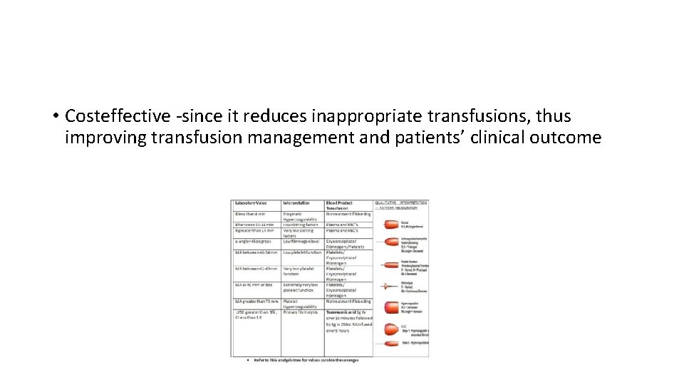  • Costeffective -since it reduces inappropriate transfusions, thus improving transfusion management and patients’