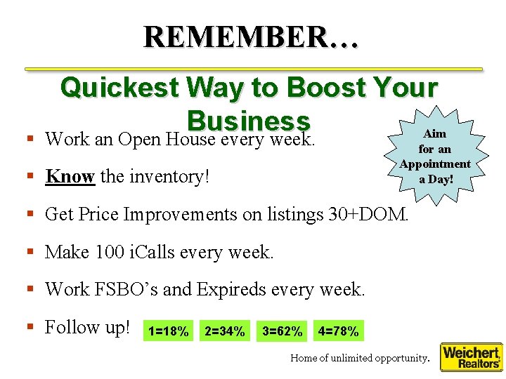 REMEMBER… § Quickest Way to Boost Your Business Aim Work an Open House every