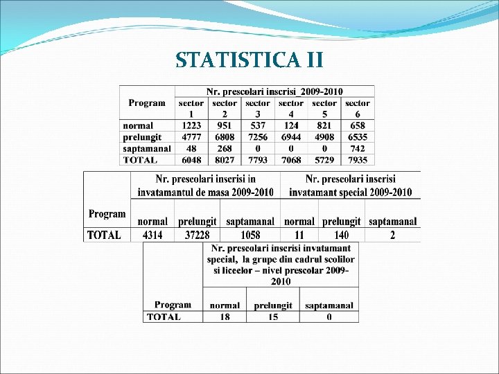 STATISTICA II 