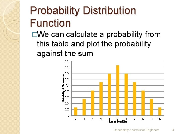 Probability Distribution Function �We can calculate a probability from this table and plot the