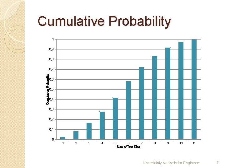 Cumulative Probability 1 0, 9 0, 8 Cumulative Probability 0, 7 0, 6 0,
