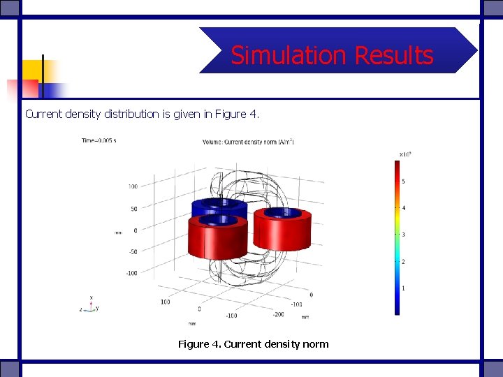 Simulation Results Current density distribution is given in Figure 4. Current density norm 