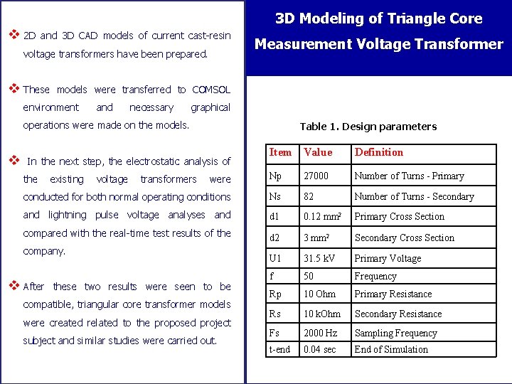 3 D Modeling of Triangle Core v 2 D and 3 D CAD models