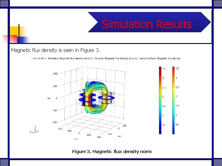Simulation Results Magnetic flux density is seen in Figure 3. Magnetic flux density norm