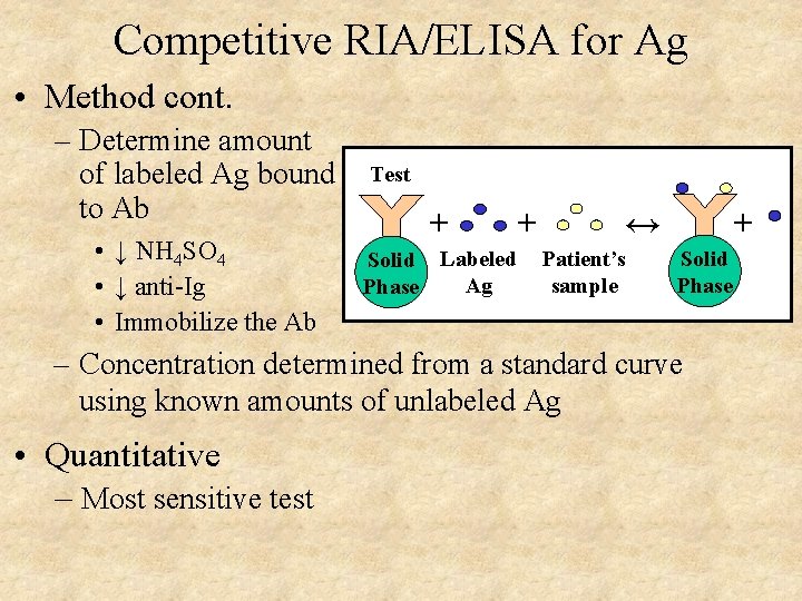 Competitive RIA/ELISA for Ag • Method cont. – Determine amount of labeled Ag bound