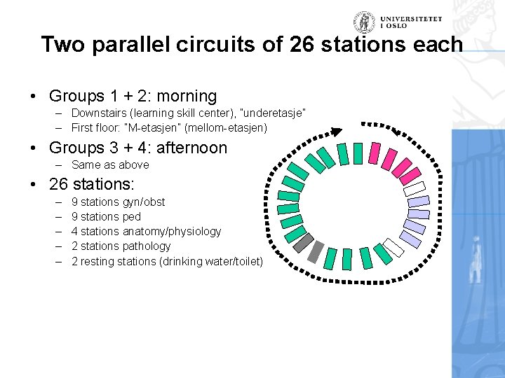 Two parallel circuits of 26 stations each • Groups 1 + 2: morning –