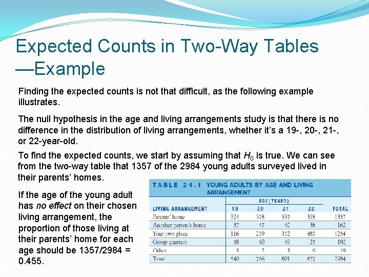 Expected Counts in Two-Way Tables —Example Finding the expected counts is not that difficult,