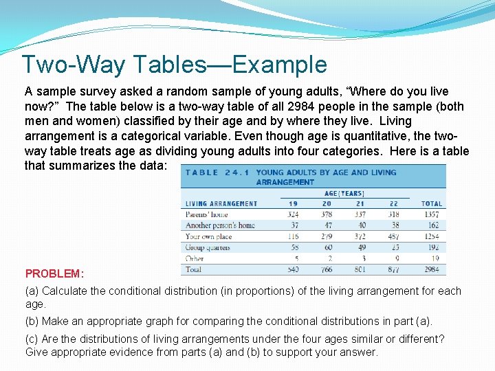 Two-Way Tables—Example A sample survey asked a random sample of young adults, “Where do