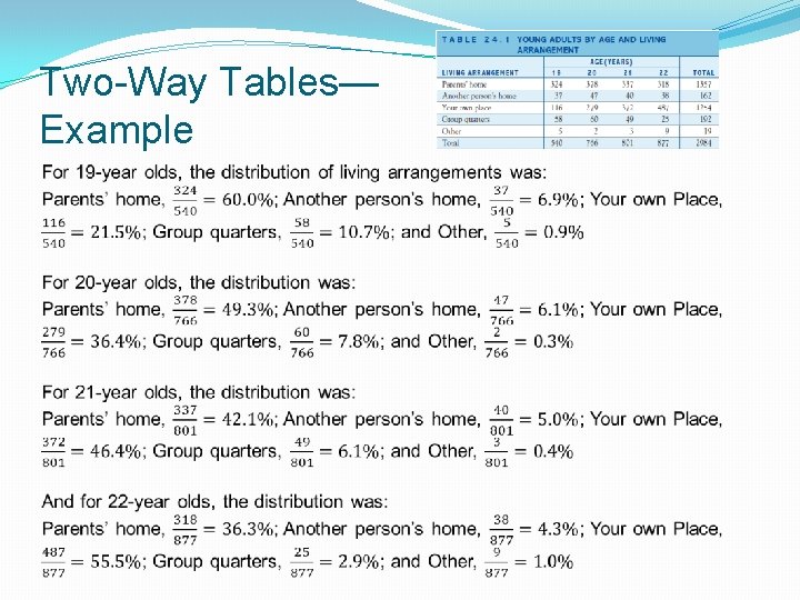 Two-Way Tables— Example 