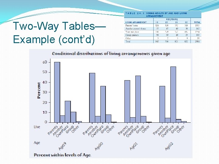 Two-Way Tables— Example (cont’d) 