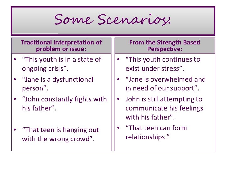 Some Scenarios: Traditional interpretation of problem or issue: • “This youth is in a