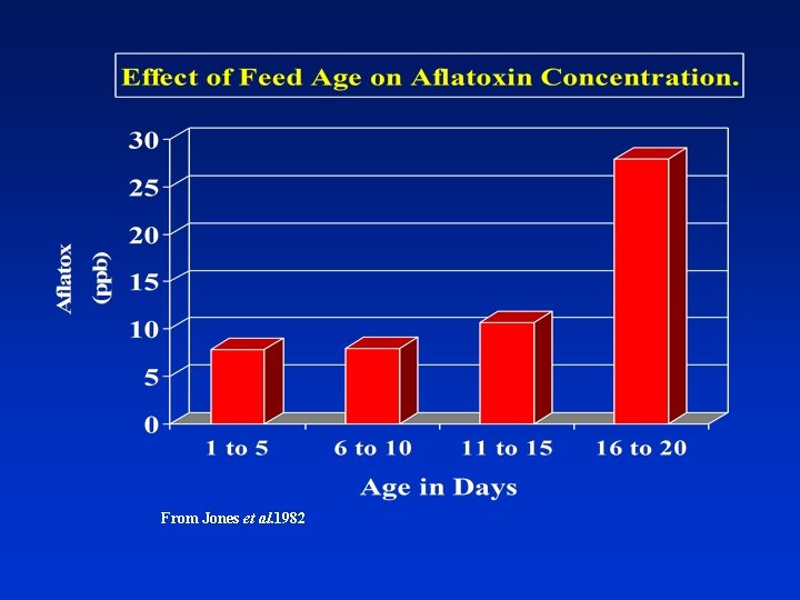From Jones et al. 1982 