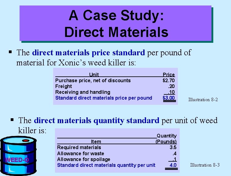 A Case Study: Direct Materials § The direct materials price standard per pound of