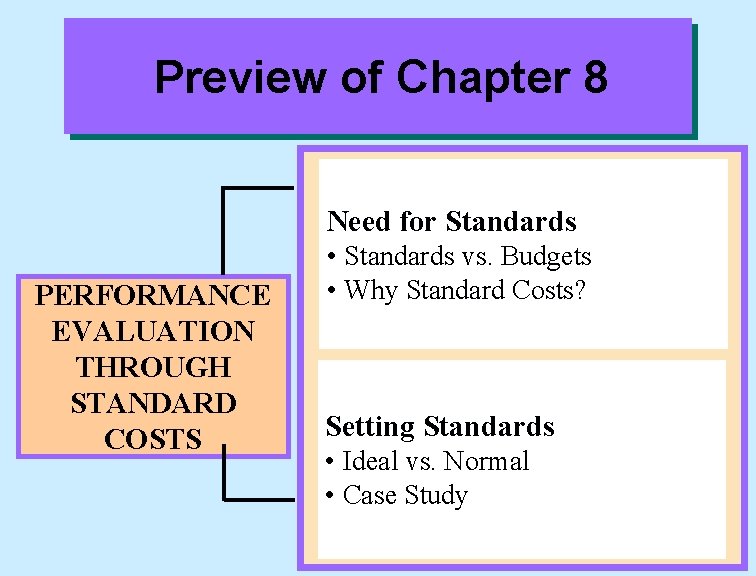 Preview of Chapter 8 Need for Standards PERFORMANCE EVALUATION THROUGH STANDARD COSTS • Standards