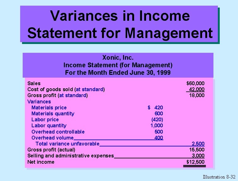 Variances in Income Statement for Management Xonic, Income Statement (for Management) For the Month
