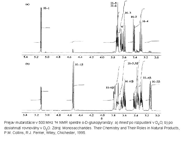 Prejav mutarotácie v 500 MHz 1 H NMR spektre α-D-glukopyranózy: a) ihneď po rozpustení