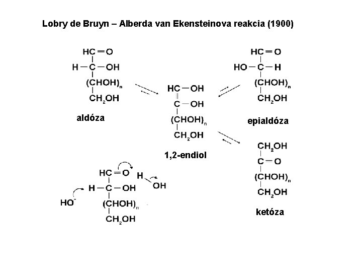 Lobry de Bruyn – Alberda van Ekensteinova reakcia (1900) aldóza epialdóza 1, 2 -endiol