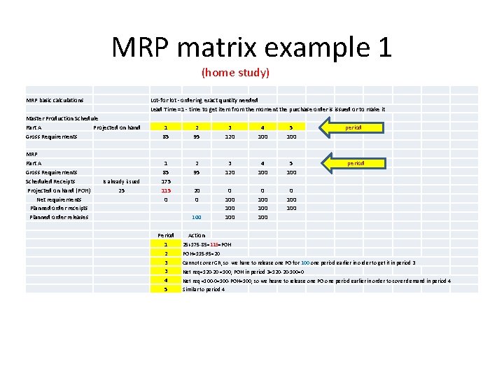 MRP matrix example 1 (home study) MRP basic calculations Lot-for lot - ordering exact