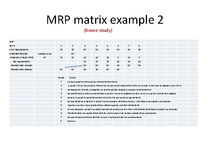 MRP matrix example 2 (home study) MRP Part A 1 2 3 4 5