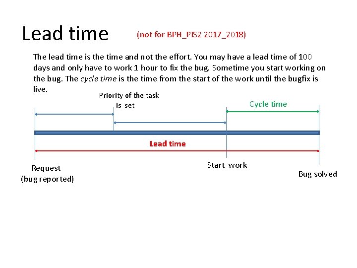 Lead time (not for BPH_PIS 2 2017_2018) The lead time is the time and