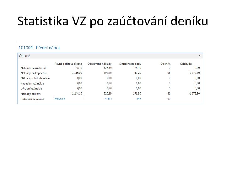 Statistika VZ po zaúčtování deníku 