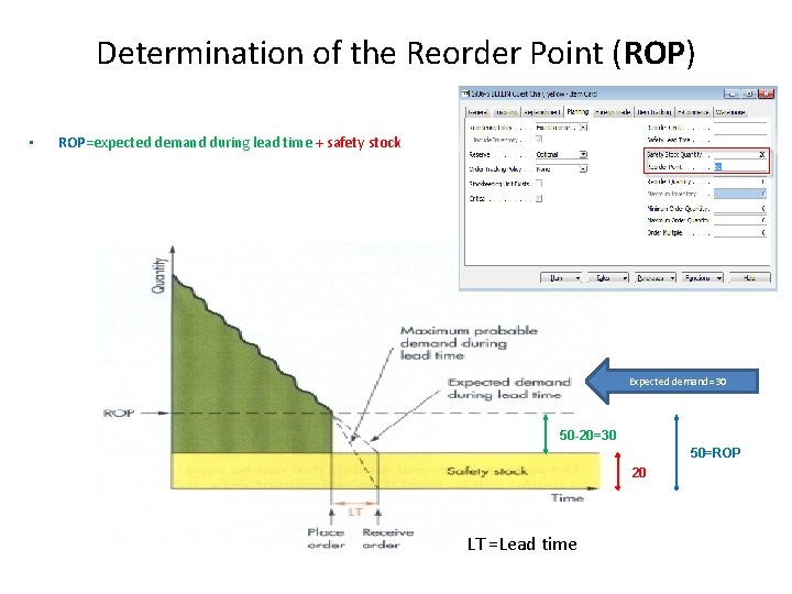 Determination of the Reorder Point (ROP) • ROP=expected demand during lead time + safety