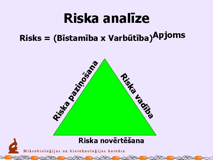 Riska analīze iņ pa z sk a ba dī va Ri a sk Ri